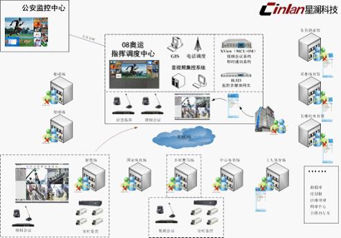 青岛视频一体化指挥系统