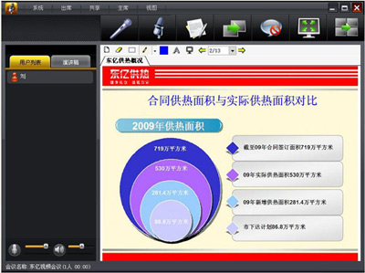 视频会议，呼叫中心，软件开发