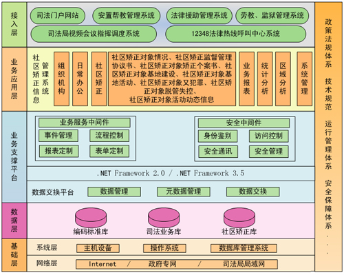 司法软件，司法社区矫正软件