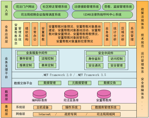 司法软件，司法安置帮教软件