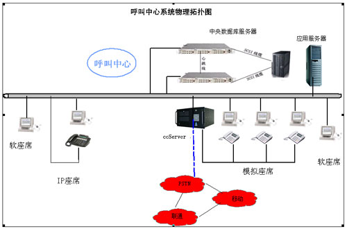 12348法律援助呼叫中心，热电客户服务呼叫中心，客户服务呼叫中心