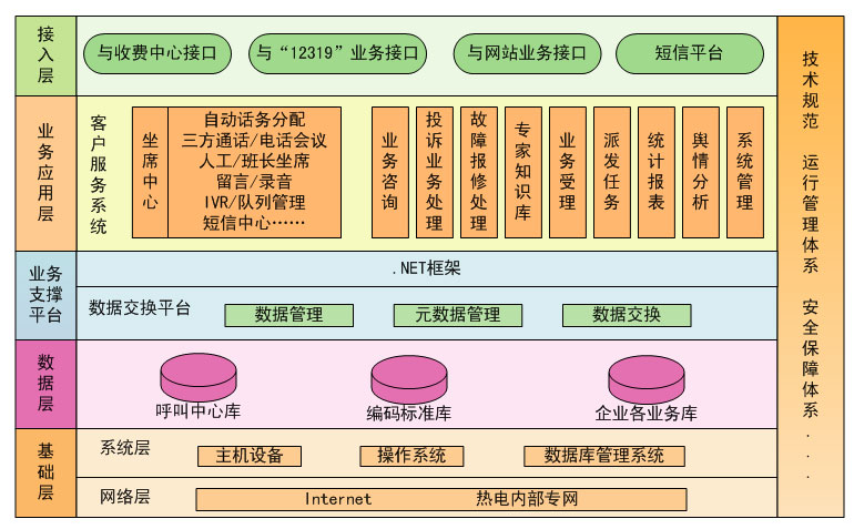 热电客户服务中心