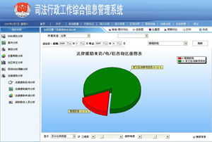 司法行政工作信息管理系统 - 万晖软件 - wanhuisoft 的博客