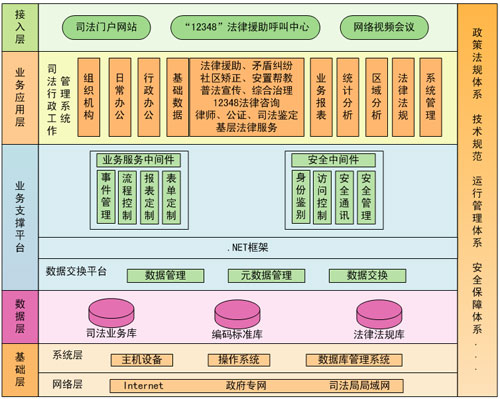 司法软件，司法一体化，司法行政工作软件