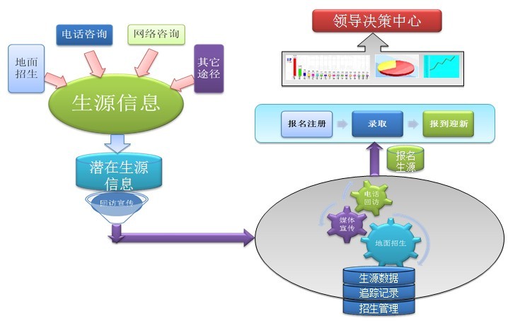 学校招生呼叫中心，大学招生呼叫中心，招生呼叫中心