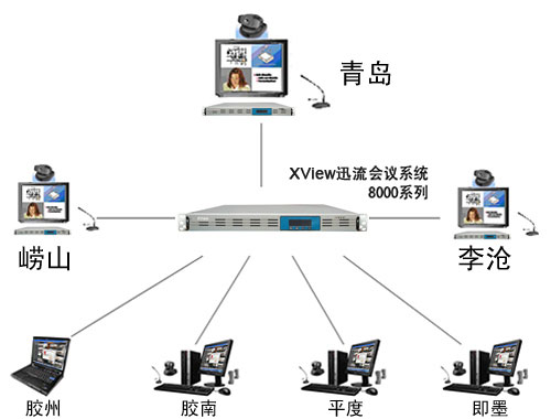 青岛视频会议